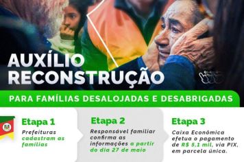 Prefeitura de Novo Cabrais Cadastra Moradores Afetados pelas Enchentes no Rio Grande do Sul