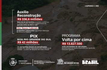 Você foi afetado pelas enchentes? Saiba quais benefícios que você pode ter direito