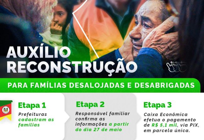 Prefeitura de Novo Cabrais Cadastra Moradores Afetados pelas Enchentes no Rio Grande do Sul